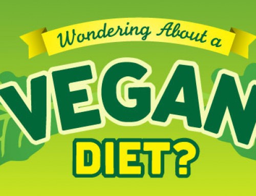 I am looking for 3 people that would like to try a vegan diet for 30 days – interested then please read below: